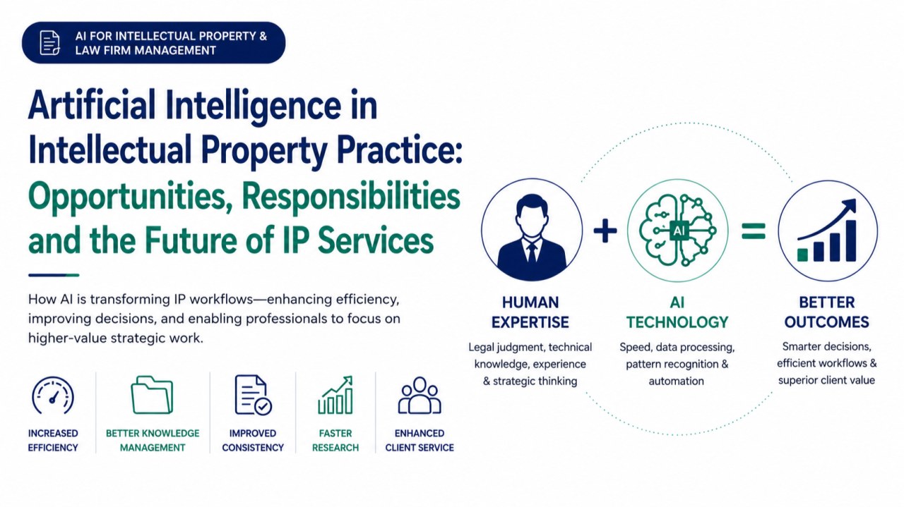 Featured visual for Artificial Intelligence in Intellectual Property Practice: Opportunities, Responsibilities, and the Future of IP Services