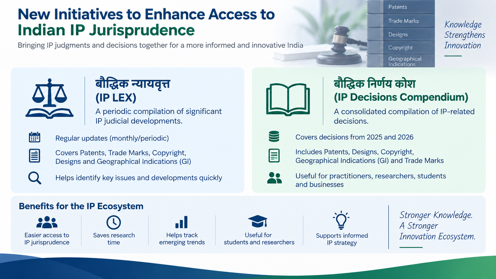 IP JURISPRUDENCE: A NEW KNOWLEDGE RESOURCE