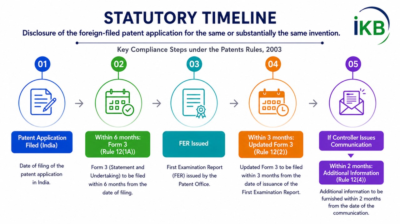 Featured visual for Form 3: Procedural form or statutory declaration?